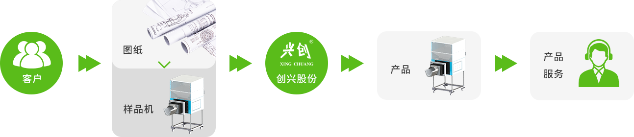 代工服務(wù)示意圖.png